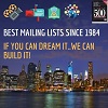 Best Mailing Lists since 1984 logo